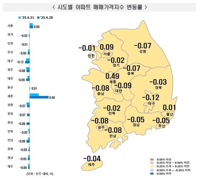 2025년 4월 넷째주 전국 아파트 매매가격지수 (출처=연합뉴스)