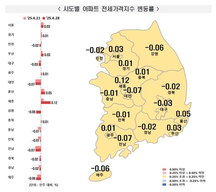 2025년 4월 넷째주 전국 아파트 전세가격지수 (출처=연합뉴스)