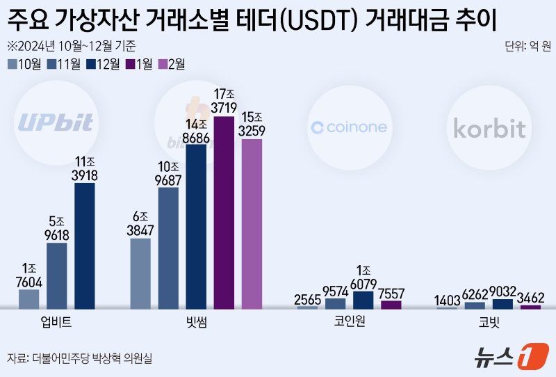 ⓒ News1 양혜림 디자이너