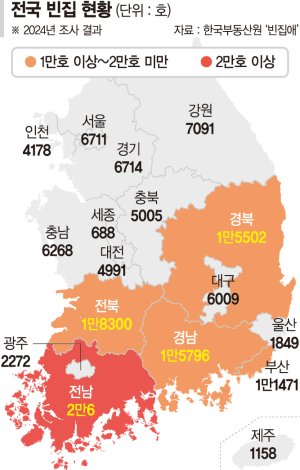 최신 뉴스 이미지