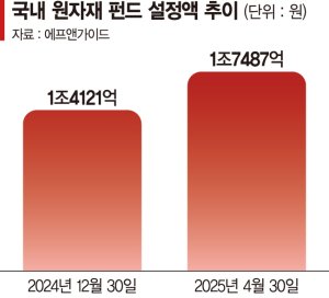 최신 뉴스 이미지