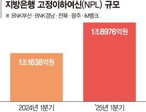 최신 뉴스 이미지