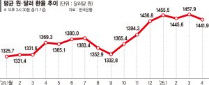 최신 뉴스 이미지