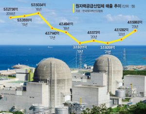 최신 뉴스 이미지