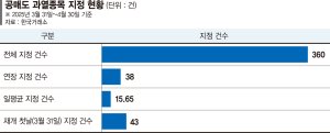 최신 뉴스 이미지