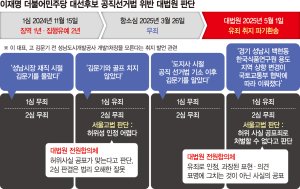 최신 뉴스 이미지