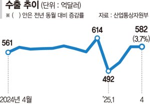 최신 뉴스 이미지