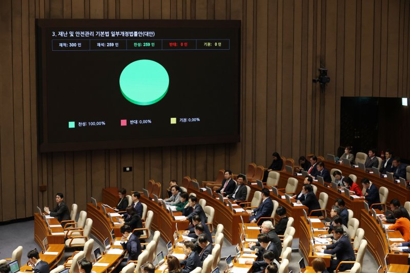 1일 오후 서울 여의도 국회에서 열린 본회의에서 재난 및 안전관리 기본법 일부개정법률안이 가결되고 있다.2025.5.1/뉴스1 ⓒ News1 이광호 기자
