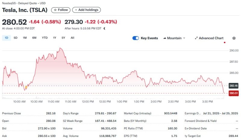 테슬라 일일 주가추이 - 야후 파이낸스 갈무리