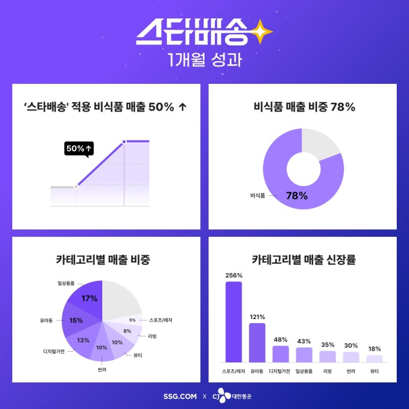 (사진=SSG닷컴 제공) *재판매 및 DB 금지