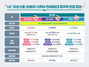 최신 뉴스 이미지