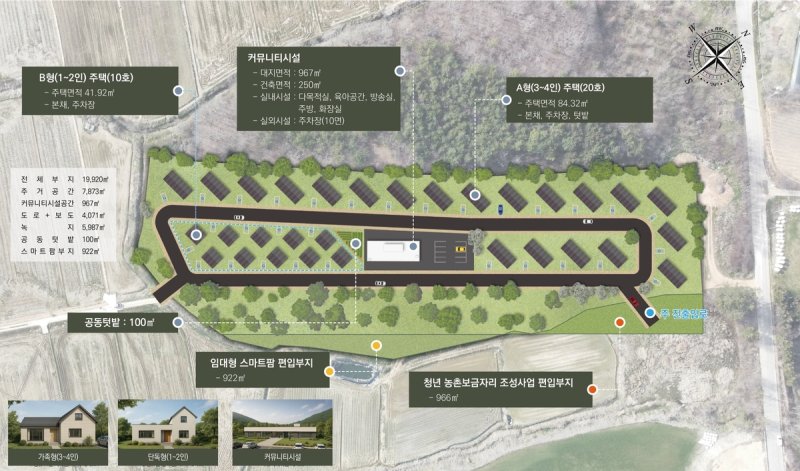 함평군 청년농촌보금자리 조성사업 (출처=연합뉴스)