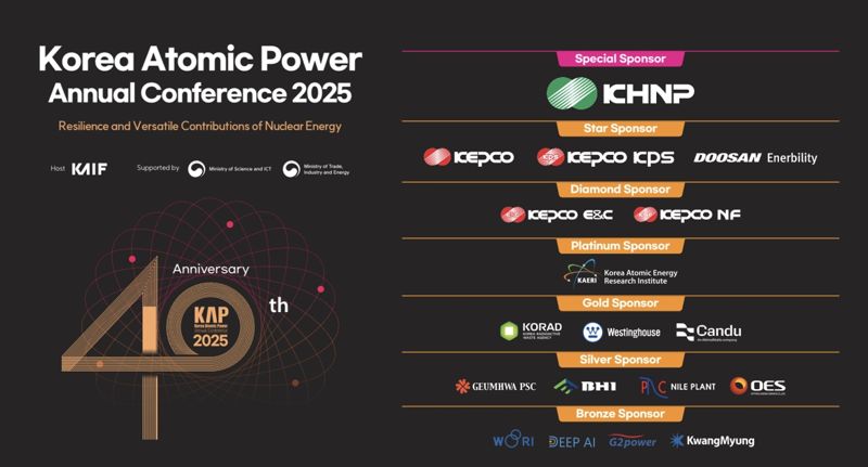 비에이치아이, '한국원자력연차대회' 후원사 참가 "원전 수출 등 B2B 미팅"