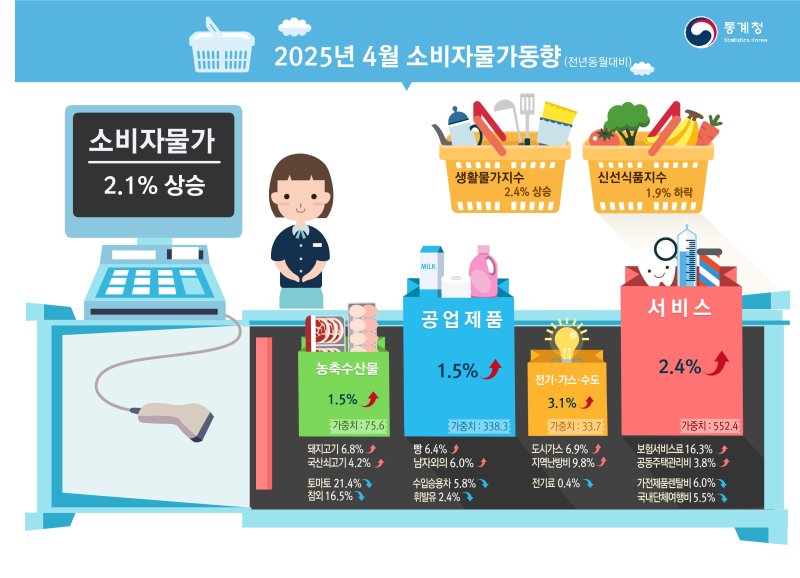 (통계청 제공)