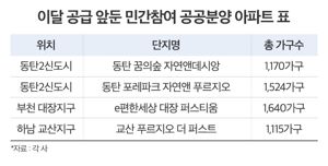 최신 뉴스 이미지