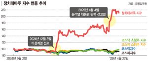 최신 뉴스 이미지