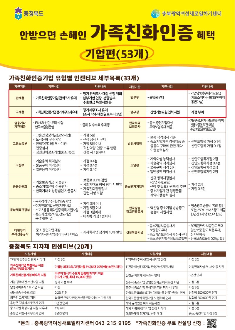 가족친화인증 기업·기관 인센티브. (사진=충북도 제공) *재판매 및 DB 금지