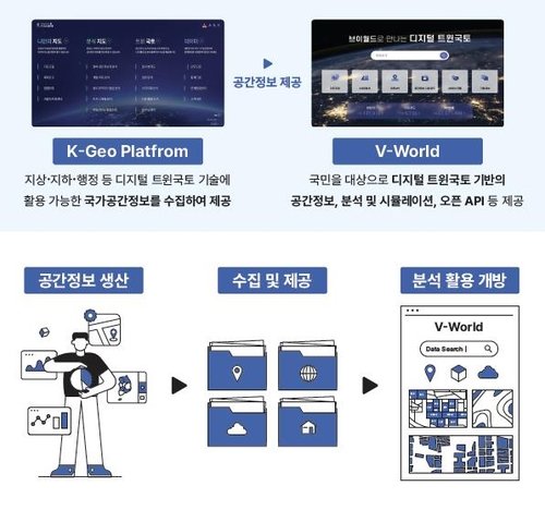 'K-GeoP'와 '브이월드' (출처=연합뉴스)