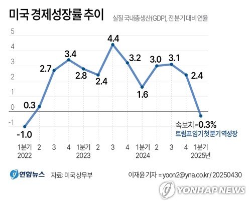 "미국 경기침체 가능성 커졌다"…옐런의 경고 (출처=연합뉴스)