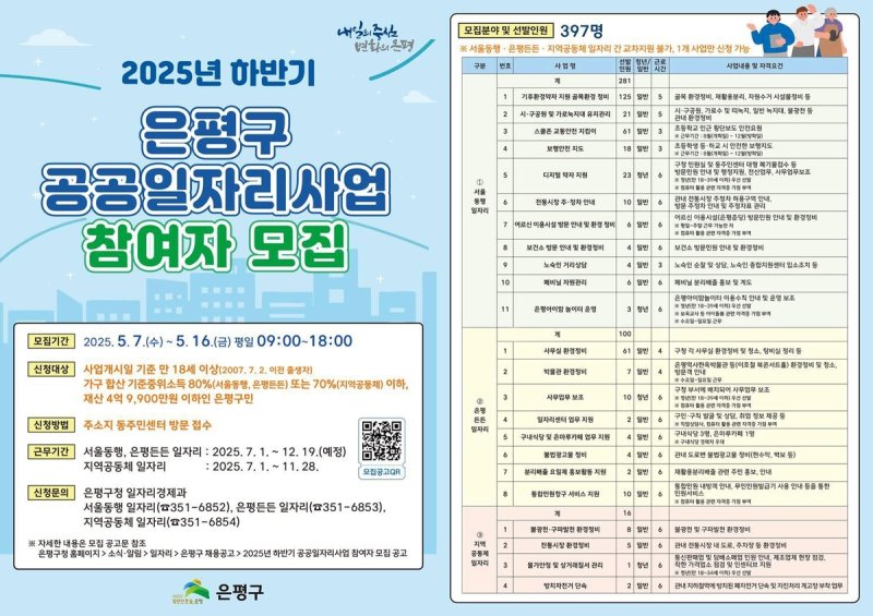 은평구 하반기 공공일자리사업 참여자 모집 (출처=연합뉴스)