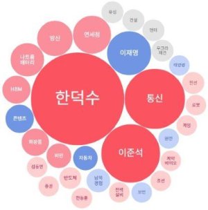 최신 뉴스 이미지