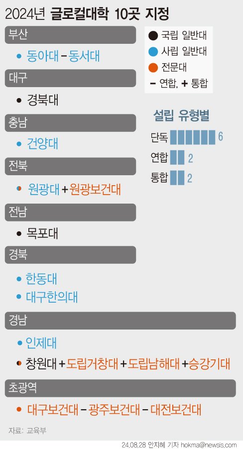 [서울=뉴시스] 지난해 글로컬블랙잭 용어30사업에 선정된 블랙잭 용어. (그래픽=안지혜 기자) hokma@newsis.com