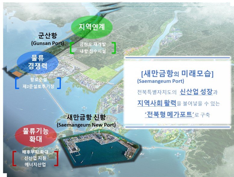 멤버십토토의 미래모습. (자료=해양수산부 제공) *재판매 및 DB 금지