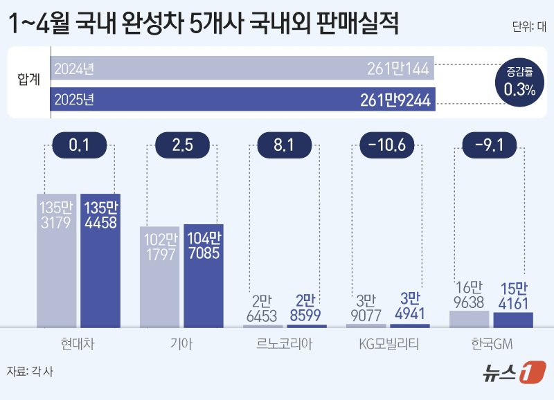ⓒ News1 김지영 디자이너