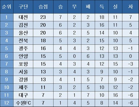 프로축구 토토 카지노 순위