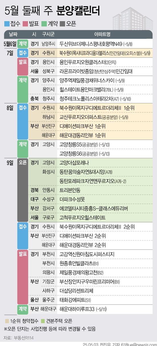 (출처=미슐랭토토/NEWSIS)