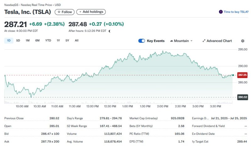 테슬라 일일 주가추이 - 야후 파이낸스 갈무리