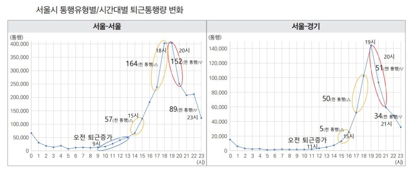자료 국토연구원 *재판매 및 DB 금지