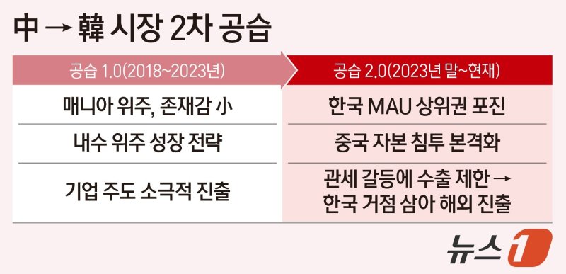 ⓒ News1 양혜림 디자이너