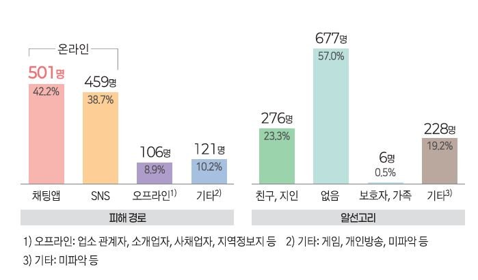 초등학교 여학생인척 오픈카톡방 만들었더니 5분만에..