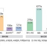 초등학교 여학생인척 오픈카톡방 만들었더니 5분만에..
