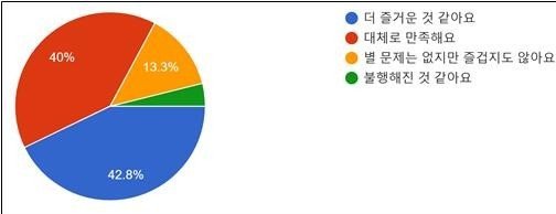 삶의 만족도 조사 결과/뉴스1