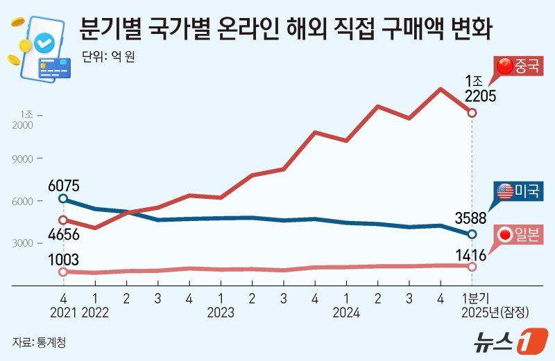 ⓒ News1 김지영 디자이너