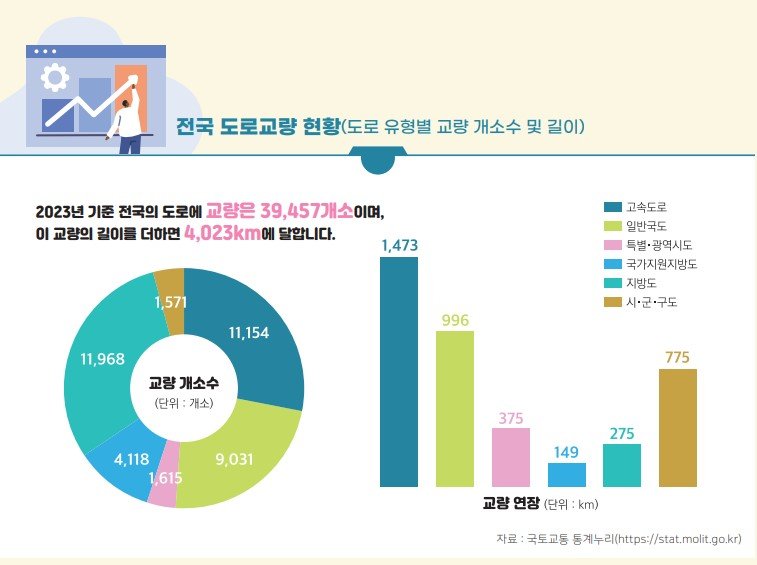 자료 한국국토연구원 '월간교통' 4월호 *재판매 및 DB 금지