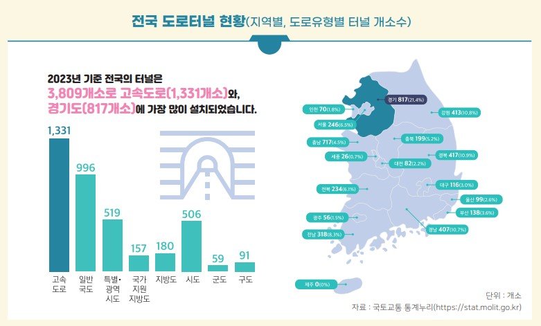 자료 한국교통연구원 '월간교통' 4월호 *재판매 및 DB 금지