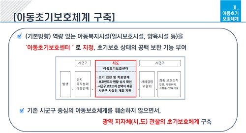 아동초기보호체계 구축도 (출처=연합뉴스)