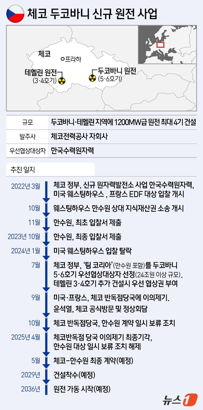 ⓒ News1 김지영 디자이너