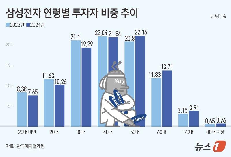 ⓒ News1 김초희 디자이너