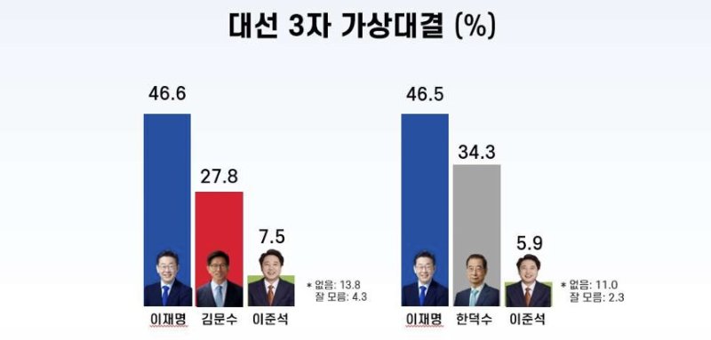 리얼미터 제공