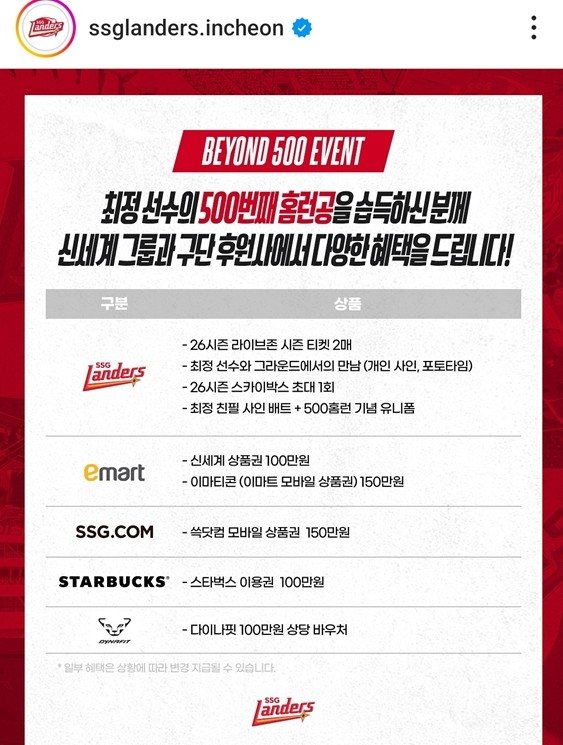 최정의 500호 홈런공을 기증하는 팬이 얻는 혜택 (출처=연합뉴스)