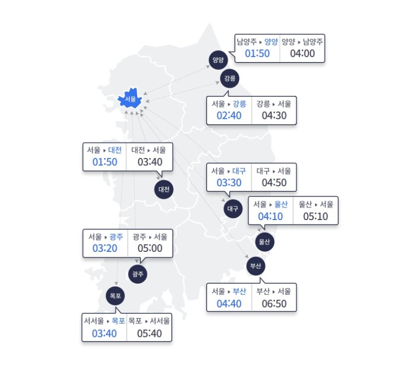 [서울=뉴시스]어린이날인 5일 월요일은 연휴 기간 중 서울 방향 교통에 최대 혼잡이 예상되는 가운데 오후 9시부터 차츰 정체가 해소될 것으로 예상된다. 한국도로공사에 따르면 지방 방향 고속도로는 정체가 정오~오후 1시 절정에 이르다 오후 9~10시께 해소될 것으로 예측된다. 서울 방향 고속도로는 오후 6~7시 최대 혼잡을 형성한 뒤 오후 10~11시에는 정체가 풀릴 것으로 전망된다. (사진=한국도로공사 누리집 갈무리) 2025.05.05. photo@newsis.com