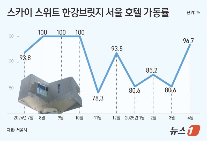 ⓒ News1 김초희 디자이너