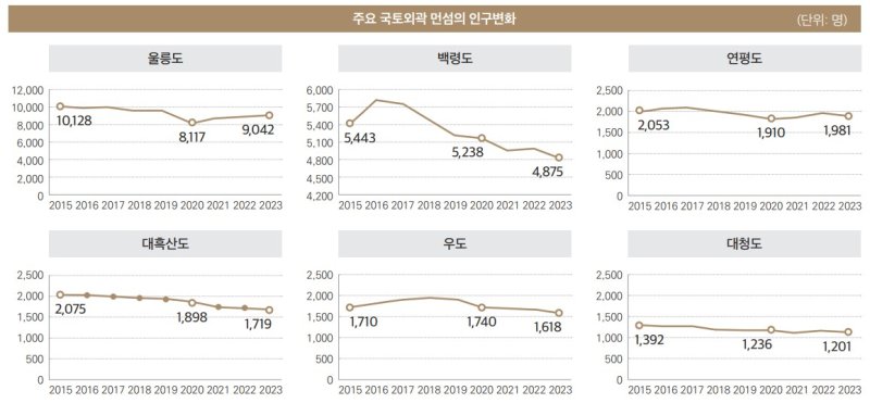 자료 국토연구원 *재판매 및 DB 금지