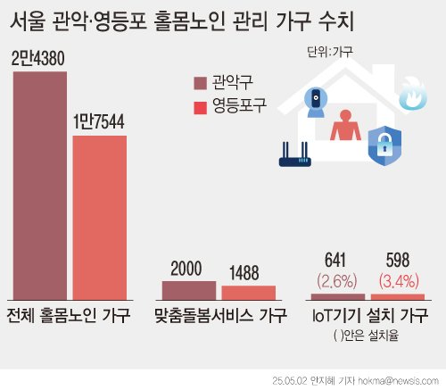 [서울=뉴시스]