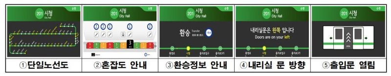 서울지하철 전동차 내 표시기 도착역 정보 표출 개선 (출처=연합뉴스)