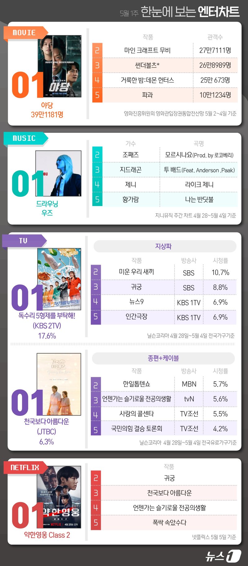 ⓒ News1 김초희 디자이너